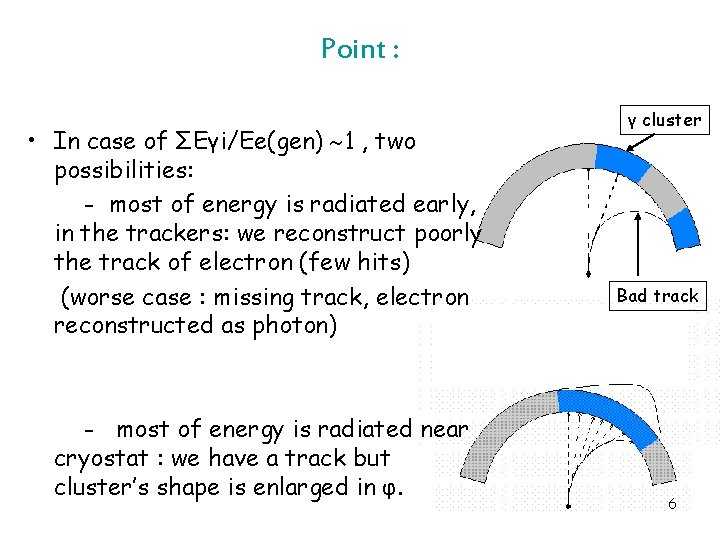 Point : • In case of ΣEγi/Ee(gen) 1 , two possibilities: - most of