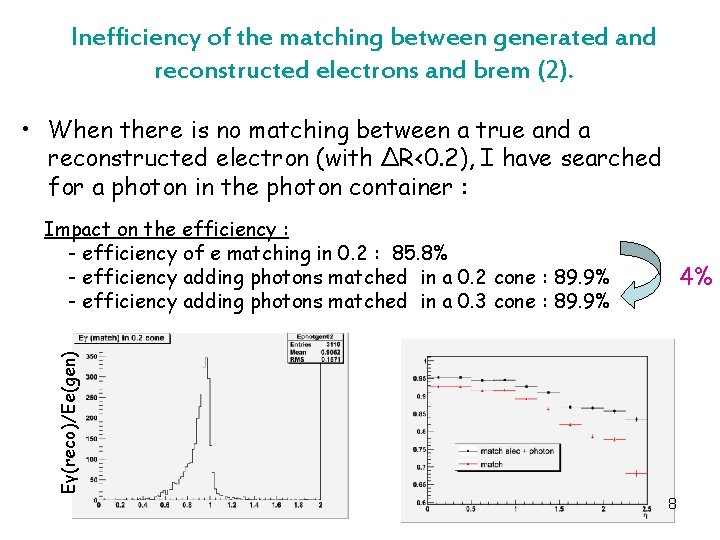 Inefficiency of the matching between generated and reconstructed electrons and brem (2). • When