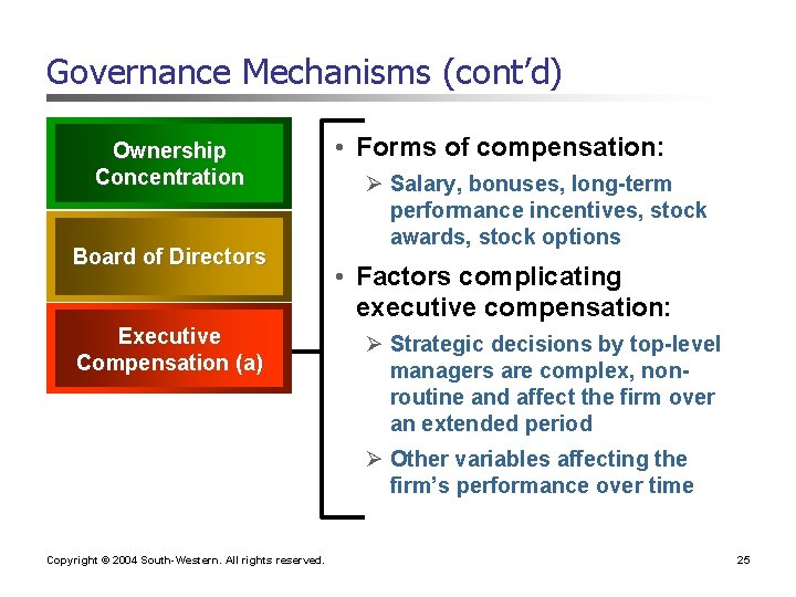 Governance Mechanisms (cont’d) Ownership Concentration Board of Directors Executive Compensation (a) • Forms of