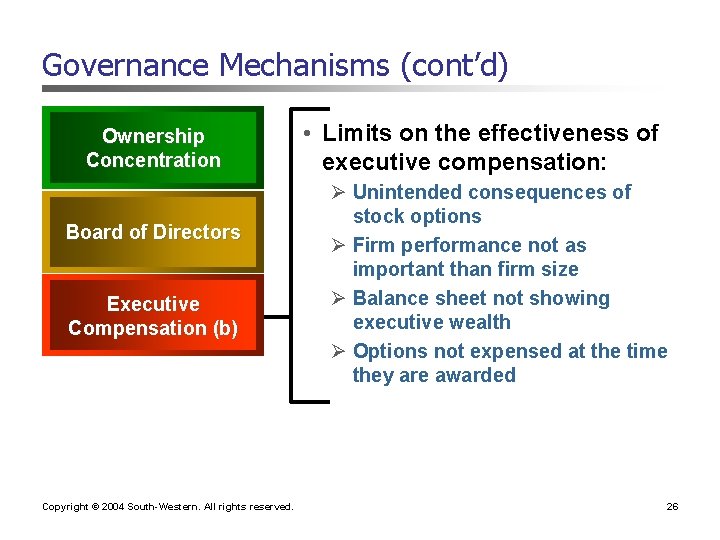 Governance Mechanisms (cont’d) Ownership Concentration Board of Directors Executive Compensation (b) Copyright © 2004