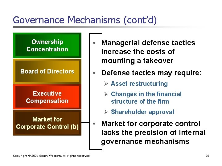 Governance Mechanisms (cont’d) Ownership Concentration Board of Directors • Managerial defense tactics increase the