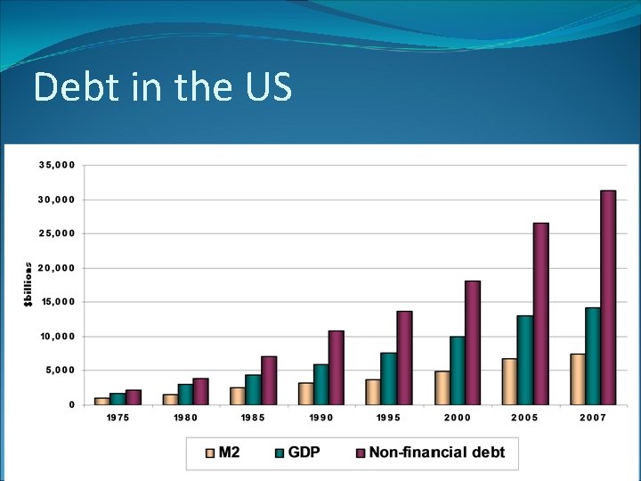 Debt in the US 