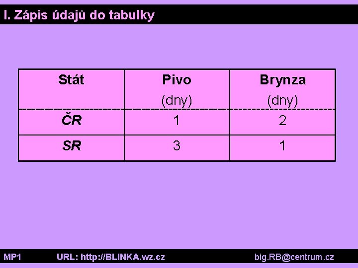 I. Zápis údajů do tabulky Stát ČR Pivo (dny) 1 Brynza (dny) 2 SR