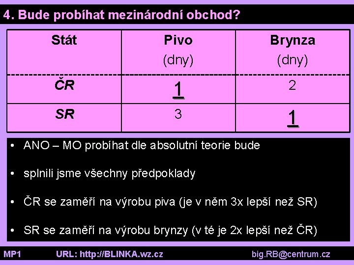 4. Bude probíhat mezinárodní obchod? Stát Pivo (dny) Brynza (dny) ČR 1 2 SR