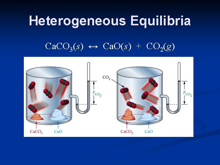 Heterogeneous Equilibria Ca. CO 3(s) ↔ Ca. O(s) + CO 2(g) 