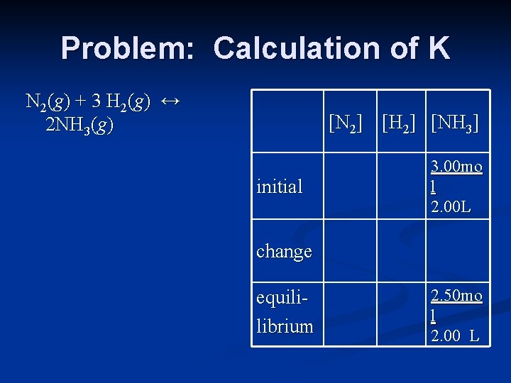 Problem: Calculation of K N 2(g) + 3 H 2(g) ↔ 2 NH 3(g)