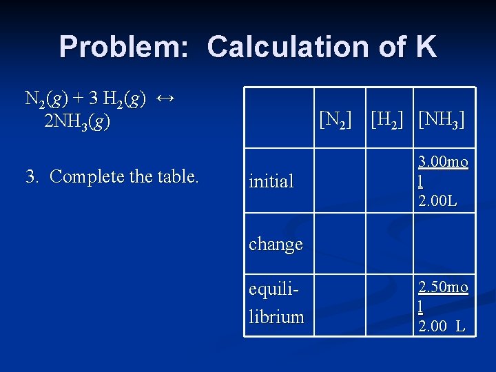 Problem: Calculation of K N 2(g) + 3 H 2(g) ↔ 2 NH 3(g)