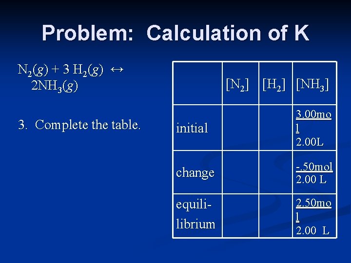 Problem: Calculation of K N 2(g) + 3 H 2(g) ↔ 2 NH 3(g)