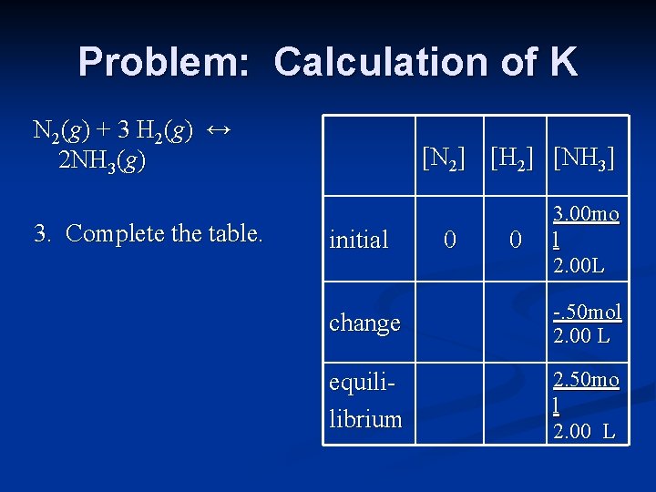 Problem: Calculation of K N 2(g) + 3 H 2(g) ↔ 2 NH 3(g)