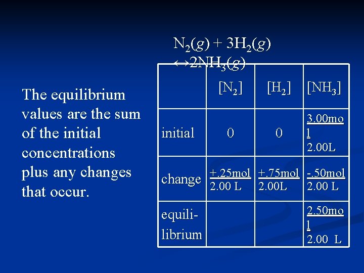 N 2(g) + 3 H 2(g) ↔ 2 NH 3(g) The equilibrium values are