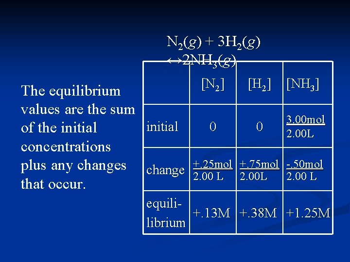 N 2(g) + 3 H 2(g) ↔ 2 NH 3(g) The equilibrium values are