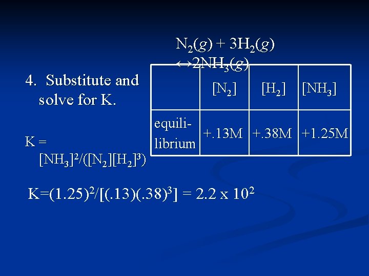 4. Substitute and solve for K. K= [NH 3]2/([N 2][H 2]3) N 2(g) +