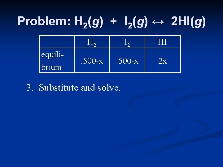 Problem: H 2(g) + I 2(g) ↔ 2 HI(g) equilibrium H 2 I 2