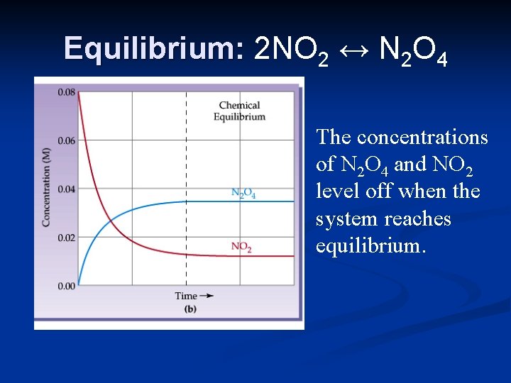 Equilibrium: 2 NO 2 ↔ N 2 O 4 The concentrations of N 2