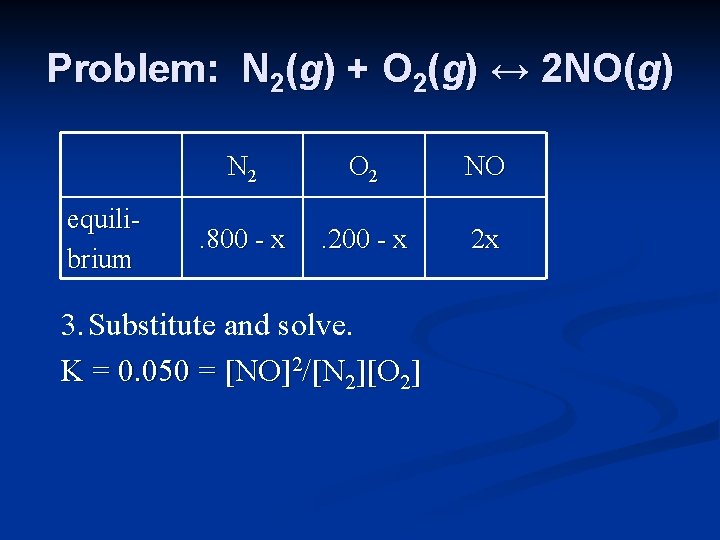 Problem: N 2(g) + O 2(g) ↔ 2 NO(g) equilibrium N 2 O 2