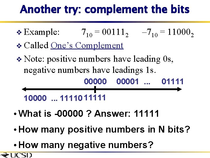 Another try: complement the bits v Example: 710 = 001112 – 710 = 110002