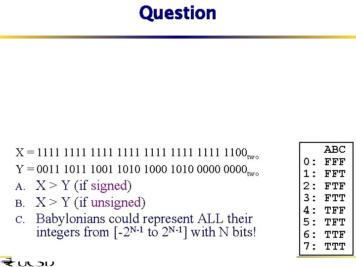 Question X = 1111 1111 1100 two Y = 0011 1001 1010 1000 1010