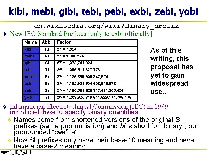 kibi, mebi, gibi, tebi, pebi, exbi, zebi, yobi v en. wikipedia. org/wiki/Binary_prefix New IEC