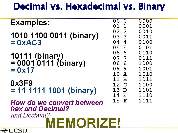 Decimal vs. Hexadecimal vs. Binary Examples: 1010 1100 0011 (binary) = 0 x. AC