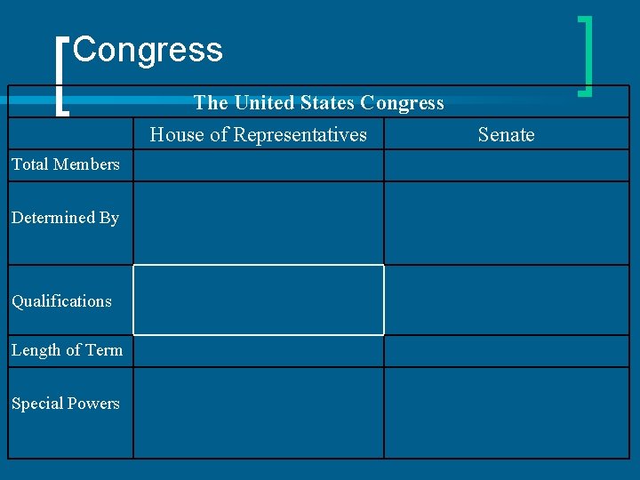 Congress The United States Congress House of Representatives Total Members Determined By Qualifications Length