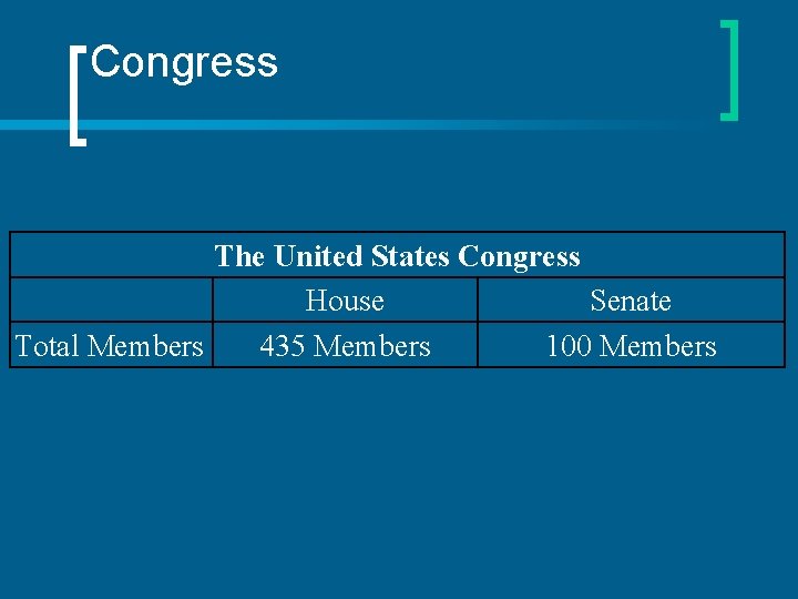 Congress The United States Congress House Senate Total Members 435 Members 100 Members 