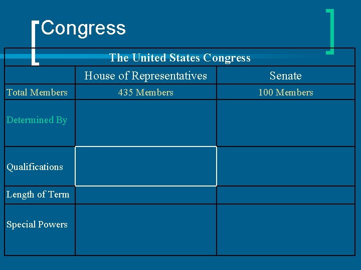 Congress The United States Congress House of Representatives Total Members Determined By Qualifications Length