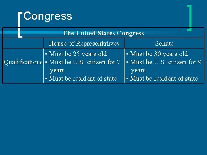 Congress The United States Congress House of Representatives Senate ▪ Must be 25 years