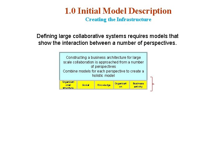 1. 0 Initial Model Description Creating the Infrastructure Defining large collaborative systems requires models