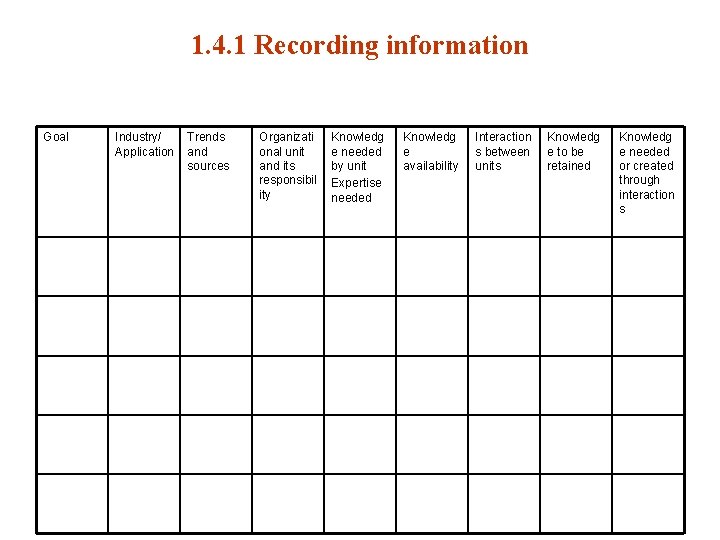 1. 4. 1 Recording information Goal Industry/ Application Trends and sources Organizati onal unit