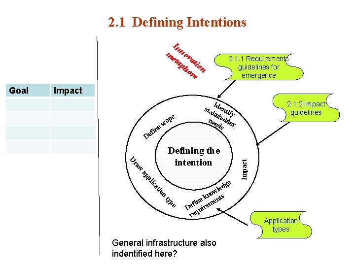 2. 1 Defining Intentions In me nov tap ati ho on rs Impact pe