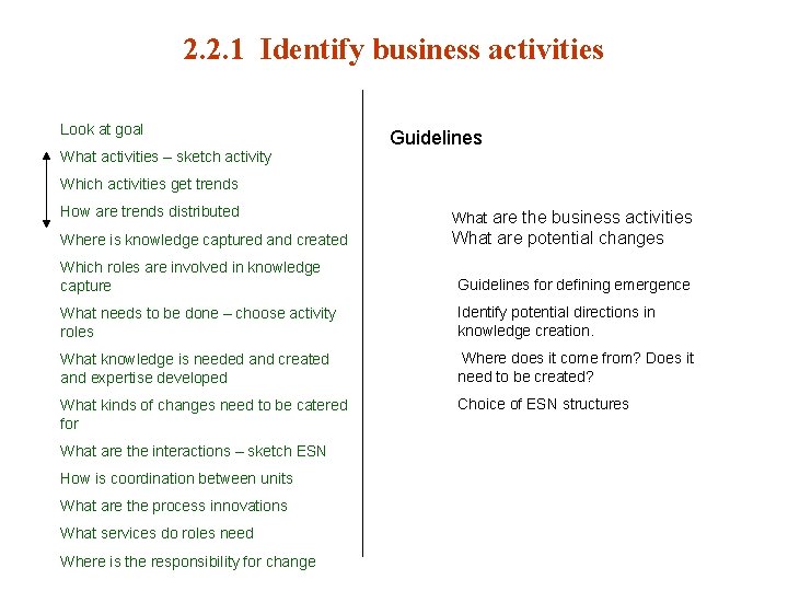 2. 2. 1 Identify business activities Look at goal What activities – sketch activity