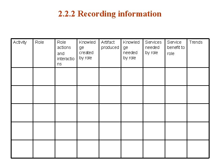 2. 2. 2 Recording information Activity Role actions and interactio ns Knowled ge created