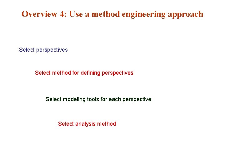 Overview 4: Use a method engineering approach Select perspectives Select method for defining perspectives