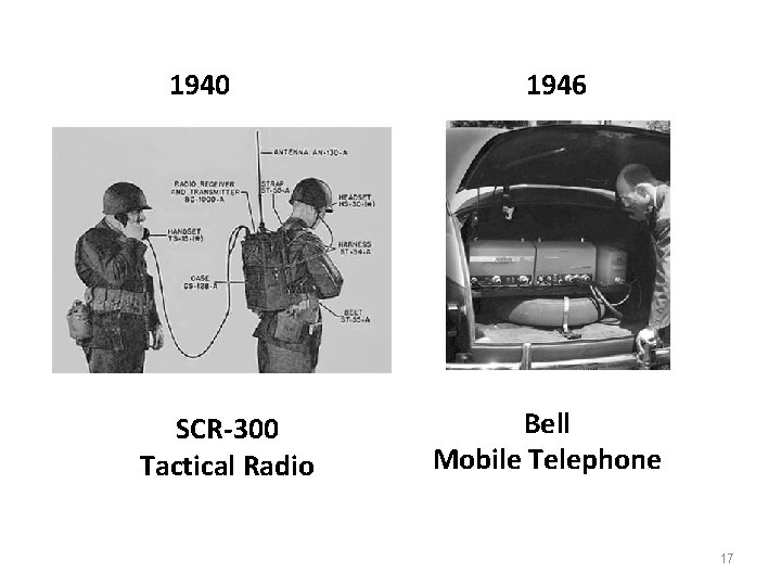1940 SCR-300 Tactical Radio 1946 Bell Mobile Telephone 17 