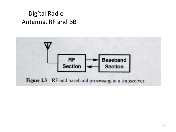 Digital Radio : Antenna, RF and BB 26 