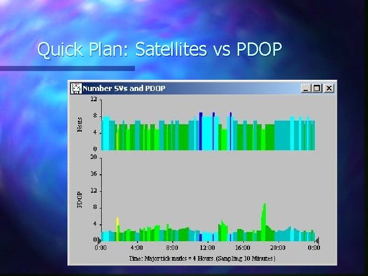 Quick Plan: Satellites vs PDOP 