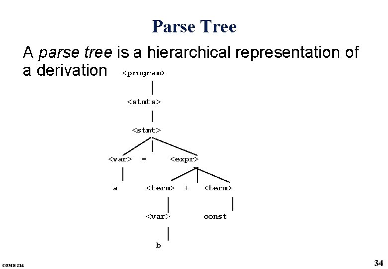 Parse Tree A parse tree is a hierarchical representation of a derivation <program> <stmts>