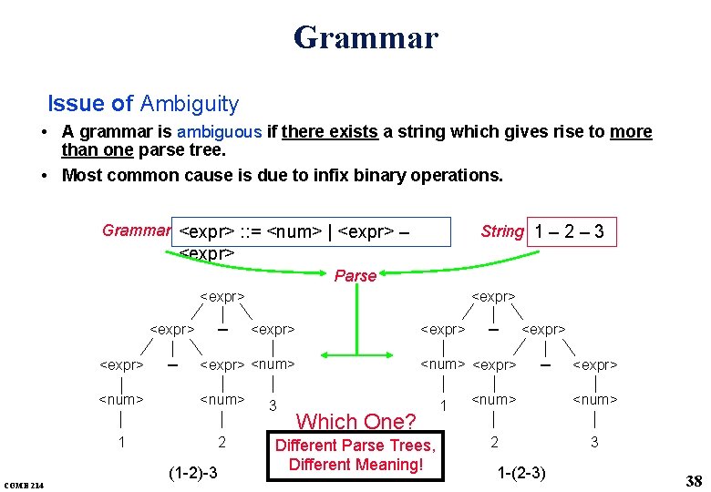 Grammar Issue of Ambiguity • A grammar is ambiguous if there exists a string