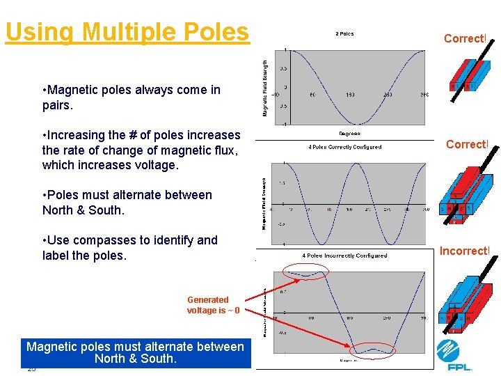 Using Multiple Poles Correct! • Magnetic poles always come in pairs. • Increasing the