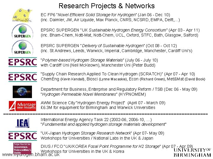 Research Projects & Networks EC FP 6 “Novel Efficient Solid Storage for Hydrogen” (Jan