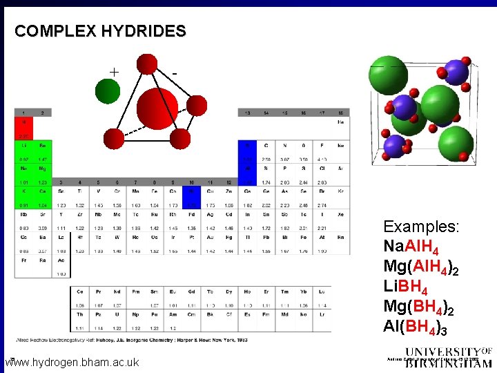 COMPLEX HYDRIDES + - Examples: Na. Al. H 4 Mg(Al. H 4)2 Li. BH