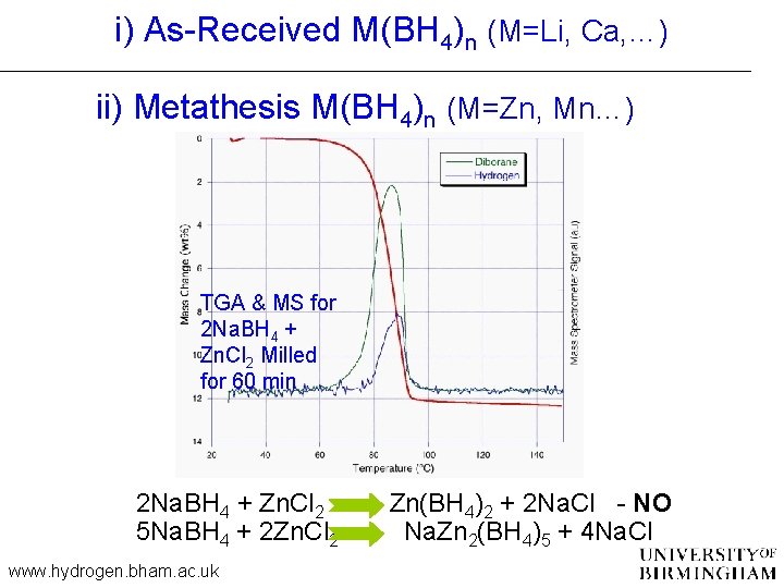 i) As-Received M(BH 4)n (M=Li, Ca, …) ii) Metathesis M(BH 4)n (M=Zn, Mn…) TGA