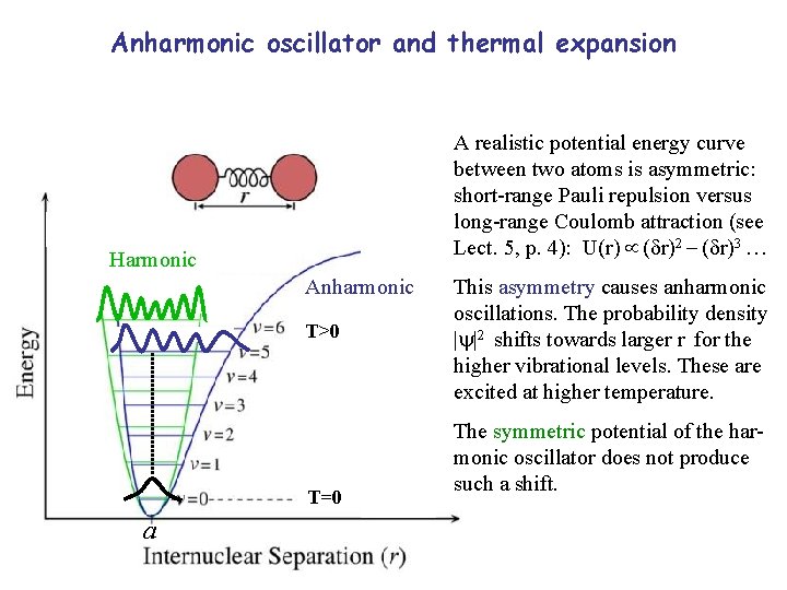 Anharmonic oscillator and thermal expansion A realistic potential energy curve between two atoms is