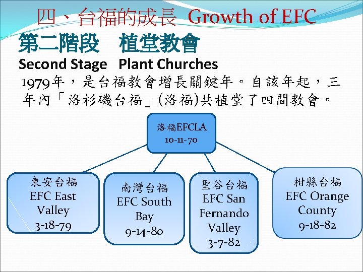 四、台福的成長 Growth of EFC 第二階段 植堂教會 Second Stage Plant Churches 1979年，是台福教會增長關鍵年。自該年起，三 年內「洛杉磯台福」(洛福)共植堂了四間教會。 洛福EFCLA 10