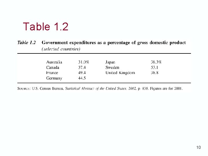 Table 1. 2 10 