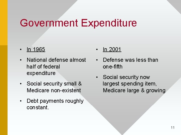 Government Expenditure • In 1965 • In 2001 • National defense almost half of