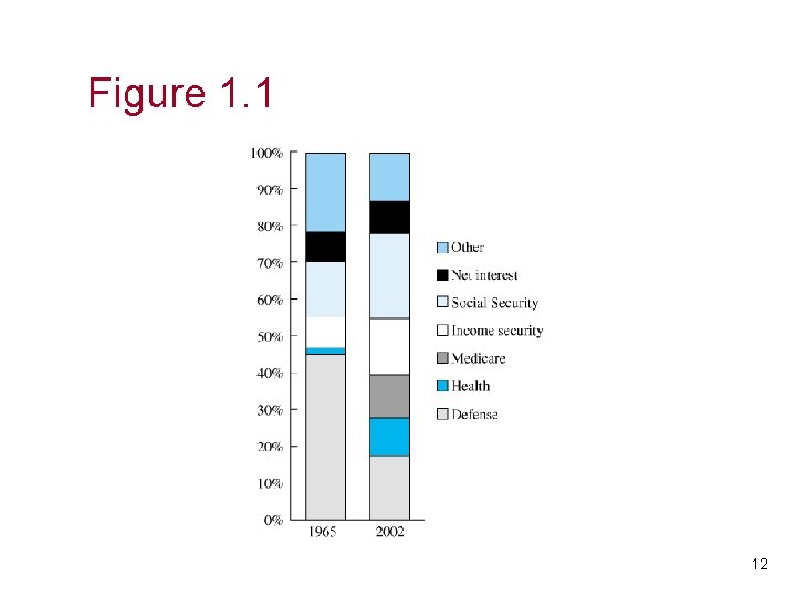 Figure 1. 1 12 