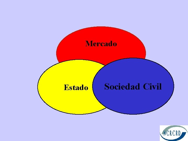 Mercado Estado Sociedad Civil 