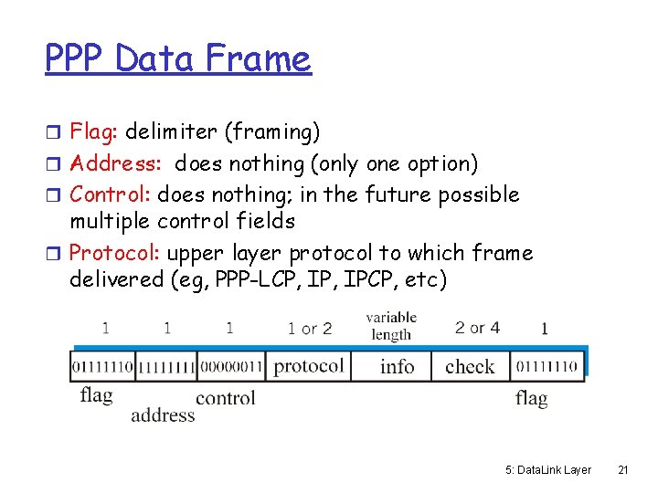 PPP Data Frame r Flag: delimiter (framing) r Address: does nothing (only one option)