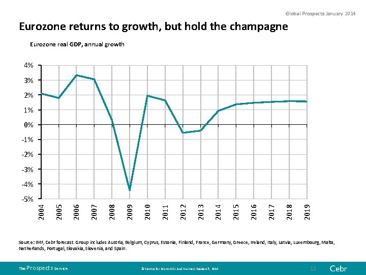 Global Prospects January 2014 Eurozone returns to growth, but hold the champagne Eurozone real